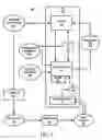 Fig. 02 - Software Development Tool
