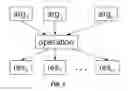 Fig. 02 - METHOD OF AUTOMATIC GENERATION OF EXECUTABLE CODE FOR MULTI-CORE PARALLEL PROCESSING