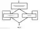Fig. 06 - METHOD OF AUTOMATIC GENERATION OF EXECUTABLE CODE FOR MULTI-CORE PARALLEL PROCESSING