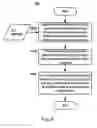 Fig. 06 - Method and apparatus for activating a virtual machine in a virtual solution