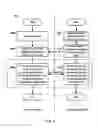 Fig. 07 - Method and apparatus for activating a virtual machine in a virtual solution