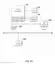 Fig. 05 - Systems and methods for providing a client-side application programming interface to access a networked telecommunication resource