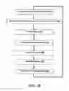 Fig. 12 - Systems and methods for providing a client-side application programming interface to access a networked telecommunication resource