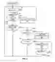 Fig. 09 - Methods and apparatus to provide content on demand in content broadcast systems