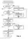 Fig. 10 - Methods and apparatus to provide content on demand in content broadcast systems