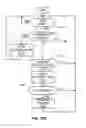 Fig. 18 - Methods and apparatus to provide content on demand in content broadcast systems