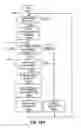 Fig. 20 - Methods and apparatus to provide content on demand in content broadcast systems
