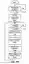 Fig. 24 - Methods and apparatus to provide content on demand in content broadcast systems