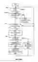 Fig. 32 - Methods and apparatus to provide content on demand in content broadcast systems