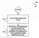 Fig. 01 - System, method and computer program product for identifying functions in computer code that control a behavior thereof when executed