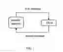 Fig. 02 - Portable program for generating attacks on communication protocols and channels