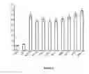 Fig. 09 - Procedure for producing transgenic plants providing high starch content and yield and high amylose/amylopectin balance