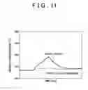 Fig. 08 - Temperature sensor, sulfur component detector, and exhaust purification system for internal combustion engine