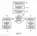 Fig. 07 - Method Of Controlling A Compressor In An Air-Conditioning System