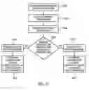 Fig. 08 - Method Of Controlling A Compressor In An Air-Conditioning System