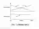 Fig. 03 - Linear-type microwave-excited plasma source using a slotted rectangular waveguide as the plasma exciter