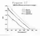 Fig. 13 - Solar Cell
