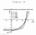 Fig. 14 - Solar Cell