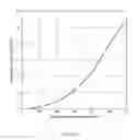 Fig. 03 - Method of producing molybdenum-99