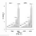 Fig. 22 - SYSTEMS AND METHODS FOR ELECTROCHEMICAL ANALYSIS OF ARSENIC