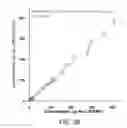 Fig. 40 - SYSTEMS AND METHODS FOR ELECTROCHEMICAL ANALYSIS OF ARSENIC