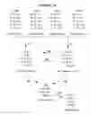 Fig. 02 - Methods for the electrolytic production of erythritol