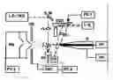Fig. 01 - Three-dimensional molecular imaging by infrared laser ablation electrospray ionization mass spectrometry