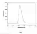 Fig. 09 - Halide scintillator for radiation detection