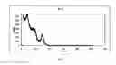 Fig. 08 - Chloride scintillator for radiation detection