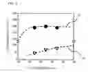 Fig. 06 - Semiconductor device and method of manufacturing semiconductor device