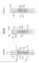 Fig. 07 - Semiconductor device and layout design method for the same
