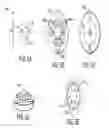Fig. 06 - Techniques For Patterning Valve Components