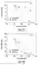 Fig. 07 - Polymeric compositions and filled TPO articles having improved aesthetics