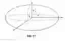 Fig. 08 - SKATEBOARD WHEEL AND METHOD OF MANEUVERING THEREWITH