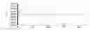 Fig. 01 - Reduction of harmonic distortion for LED loads