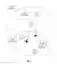 Fig. 02 - Techniques for reporting on or tracking ground vehicles