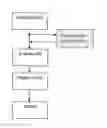 Fig. 01 - Data Dependent Method of Configuring Stereoscopic Rendering Parameters