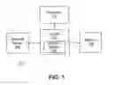 Fig. 02 - SYSTEM CO-PROCESSOR