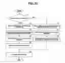 Fig. 15 - OUTPUT CONTROL APPARATUS OF MEDICAL DEVICE