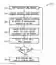 Fig. 01 - Systems and methods for displaying visual information on a device