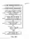 Fig. 16 - Systems and methods for displaying visual information on a device
