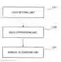 Fig. 01 - Mobile terminal, a peeking prevention method and a program for peeking prevention