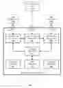 Fig. 07 - Video call handling