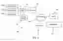 Fig. 03 - Video analytics with burst-like transmission of video data