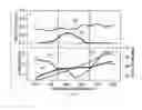 Fig. 07 - Cavity-enhanced parametric amplification at full repetition rate
