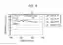 Fig. 09 - Semiconductor optical amplifier and optical amplification apparatus