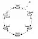 Fig. 01 - Method for electing ring manager of ring topology network, and node