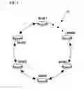 Fig. 02 - Method for electing ring manager of ring topology network, and node