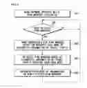 Fig. 07 - Method for electing ring manager of ring topology network, and node