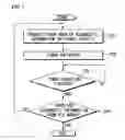 Fig. 08 - Method for electing ring manager of ring topology network, and node